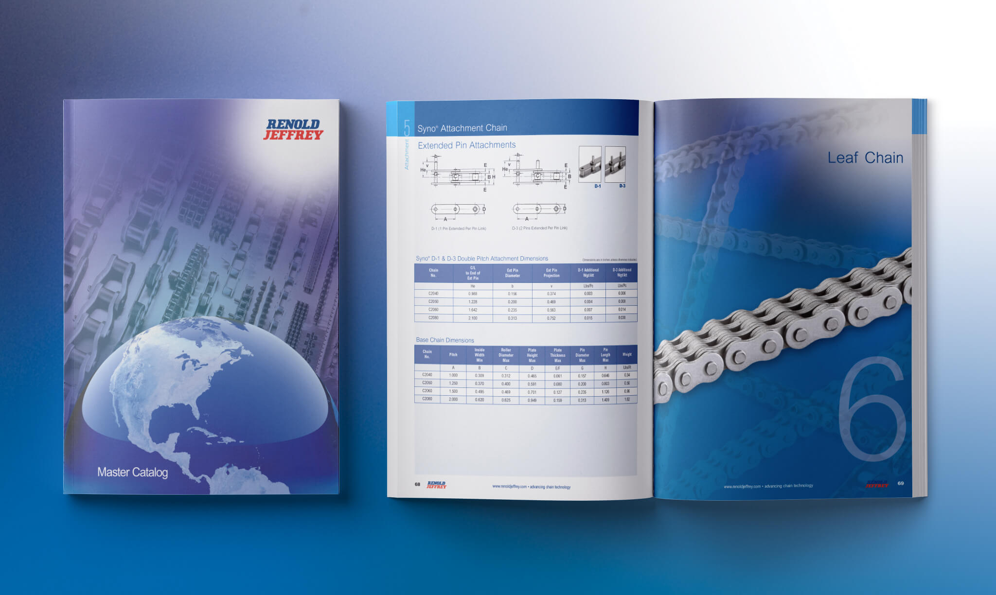 Renold Jeffrey Master Catalog